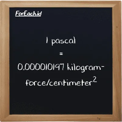 1 pascal is equivalent to 0.000010197 kilogram-force/centimeter<sup>2</sup> (1 Pa is equivalent to 0.000010197 kgf/cm<sup>2</sup>)